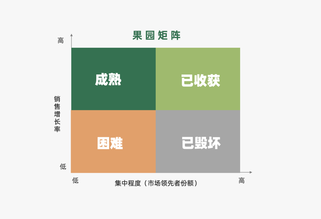 营销策略有哪些模型（附2022年策略人的66个营销模型）