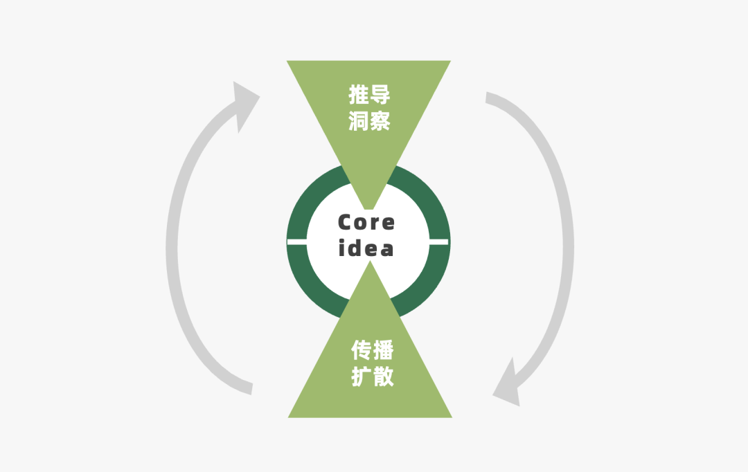 营销策略有哪些模型（附2022年策略人的66个营销模型）