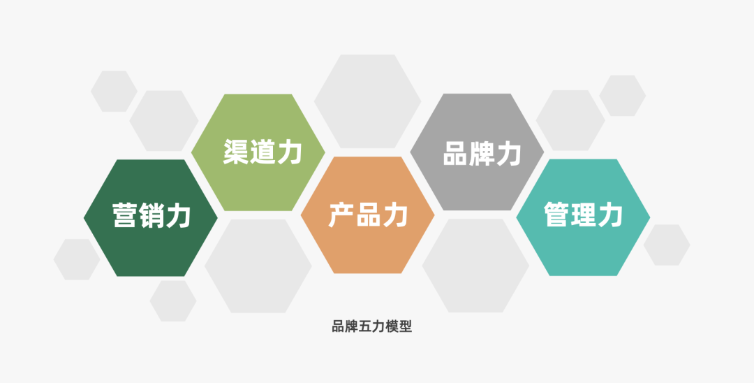 营销策略有哪些模型（附2022年策略人的66个营销模型）