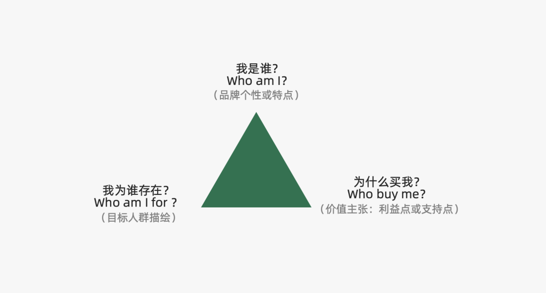 营销策略有哪些模型（附2022年策略人的66个营销模型）