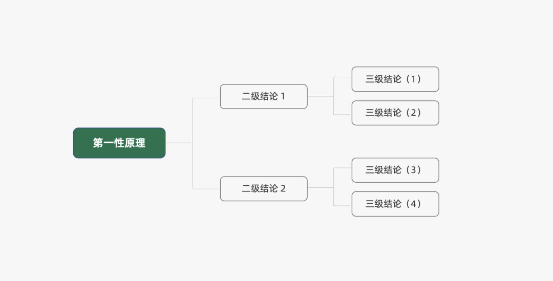 营销策略有哪些模型（附2022年策略人的66个营销模型）