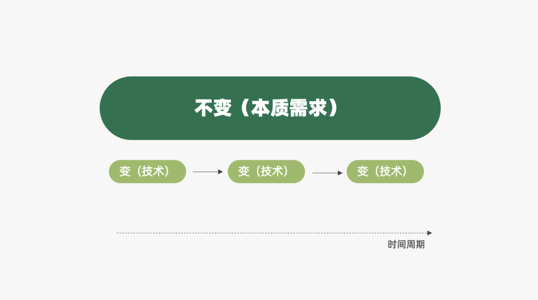 营销策略有哪些模型（附2022年策略人的66个营销模型）