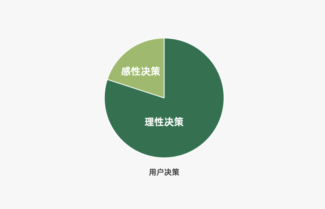 营销策略有哪些模型（附2022年策略人的66个营销模型）