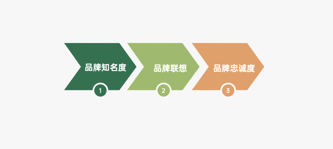 营销策略有哪些模型（附2022年策略人的66个营销模型）