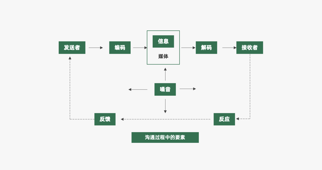 营销策略有哪些模型（附2022年策略人的66个营销模型）