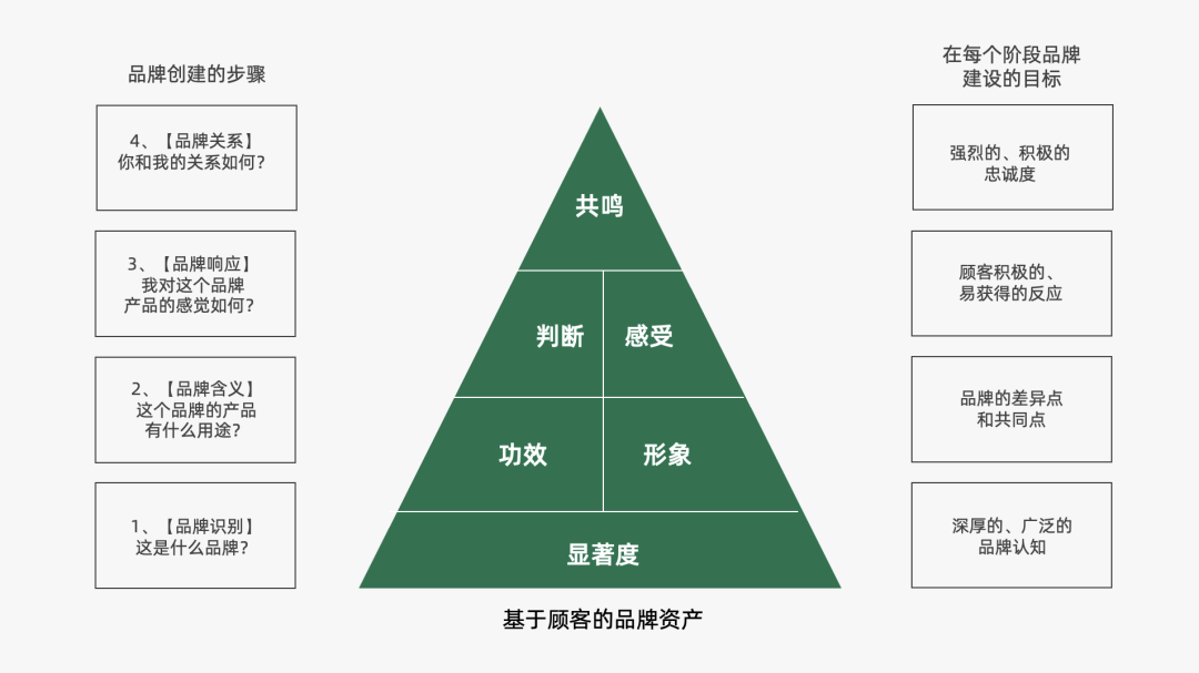 营销策略有哪些模型（附2022年策略人的66个营销模型）