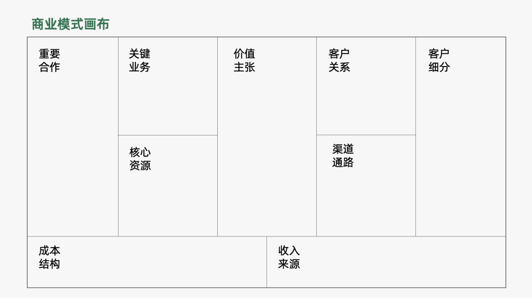 营销策略有哪些模型（附2022年策略人的66个营销模型）