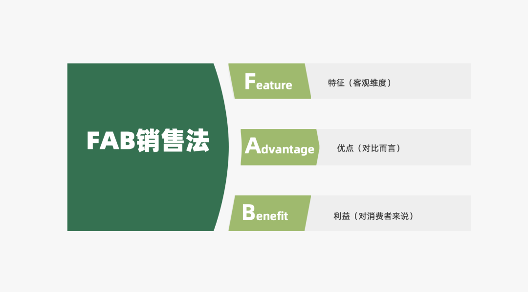 营销策略有哪些模型（附2022年策略人的66个营销模型）