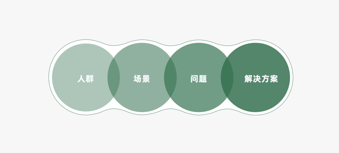 营销策略有哪些模型（附2022年策略人的66个营销模型）