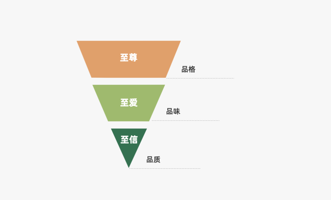 营销策略有哪些模型（附2022年策略人的66个营销模型）