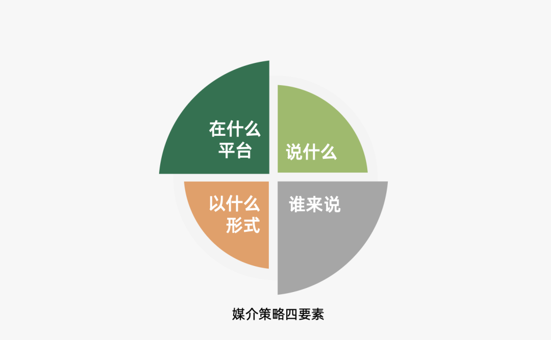 营销策略有哪些模型（附2022年策略人的66个营销模型）