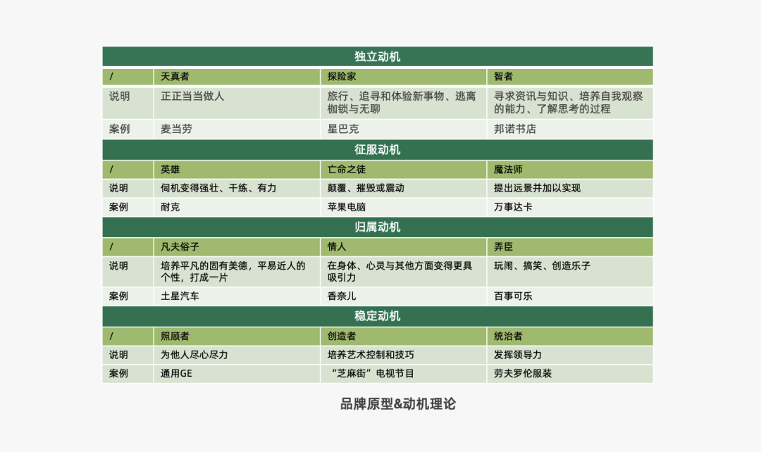 营销策略有哪些模型（附2022年策略人的66个营销模型）