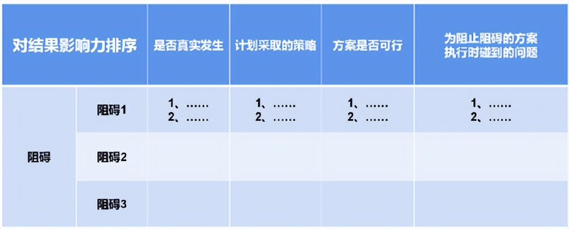 如何重塑自身价值？（总结复盘的意义和价值）