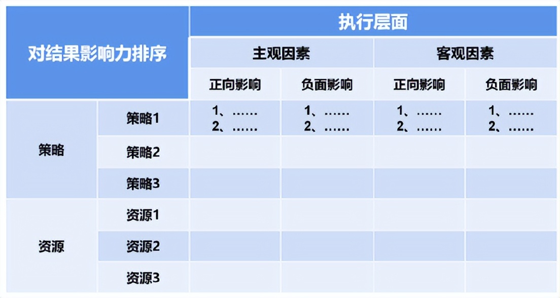 如何重塑自身价值？（总结复盘的意义和价值）