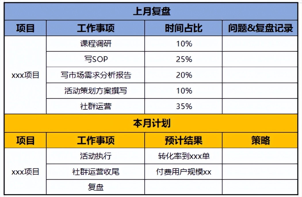 如何重塑自身价值？（总结复盘的意义和价值）