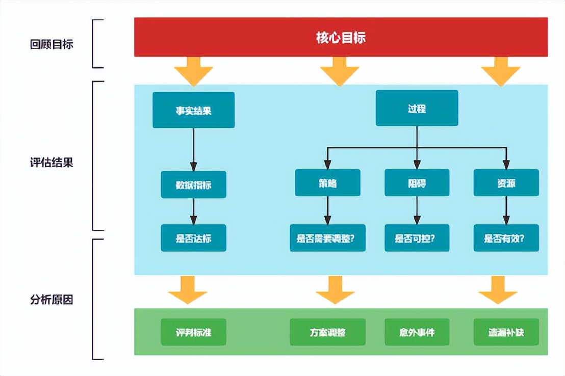 如何重塑自身价值？（总结复盘的意义和价值）