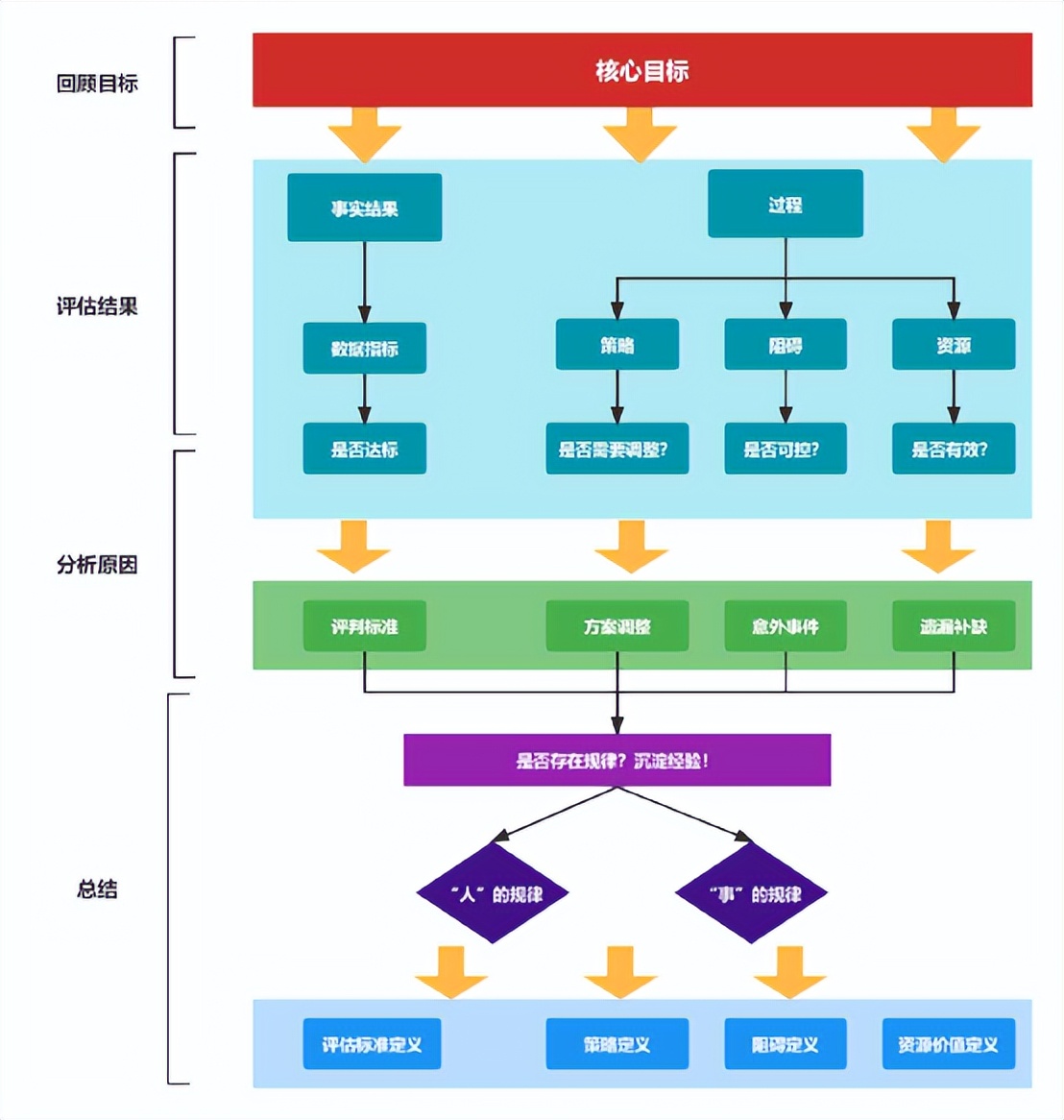 如何重塑自身价值？（总结复盘的意义和价值）