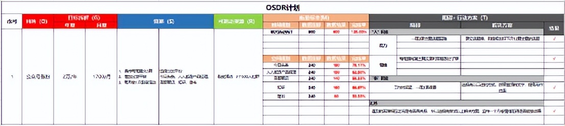 如何重塑自身价值？（总结复盘的意义和价值）