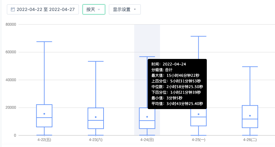 工具软件产品如何提升用户活跃与留存？（附提高用户活跃度和留存率方法）