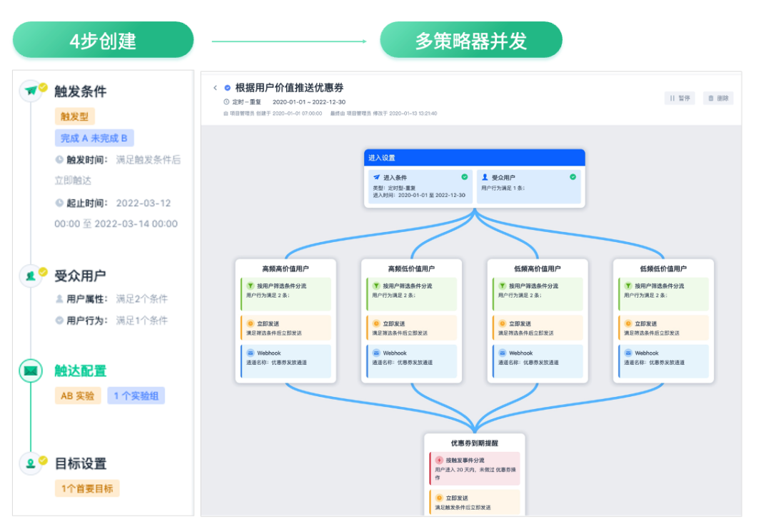 工具软件产品如何提升用户活跃与留存？（附提高用户活跃度和留存率方法）