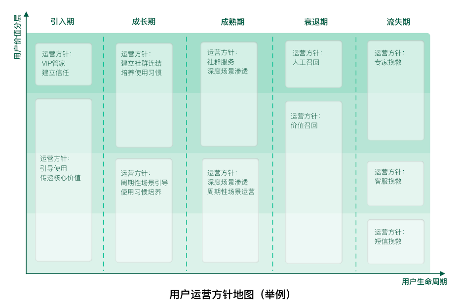 工具软件产品如何提升用户活跃与留存？（附提高用户活跃度和留存率方法）