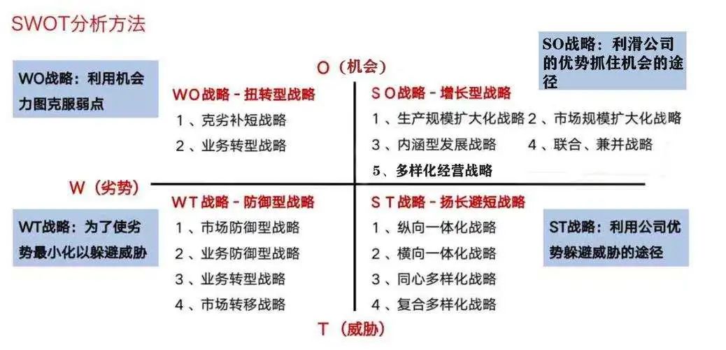 数据分析报告怎么做（附打造一篇数据分析报告的思路和建议）