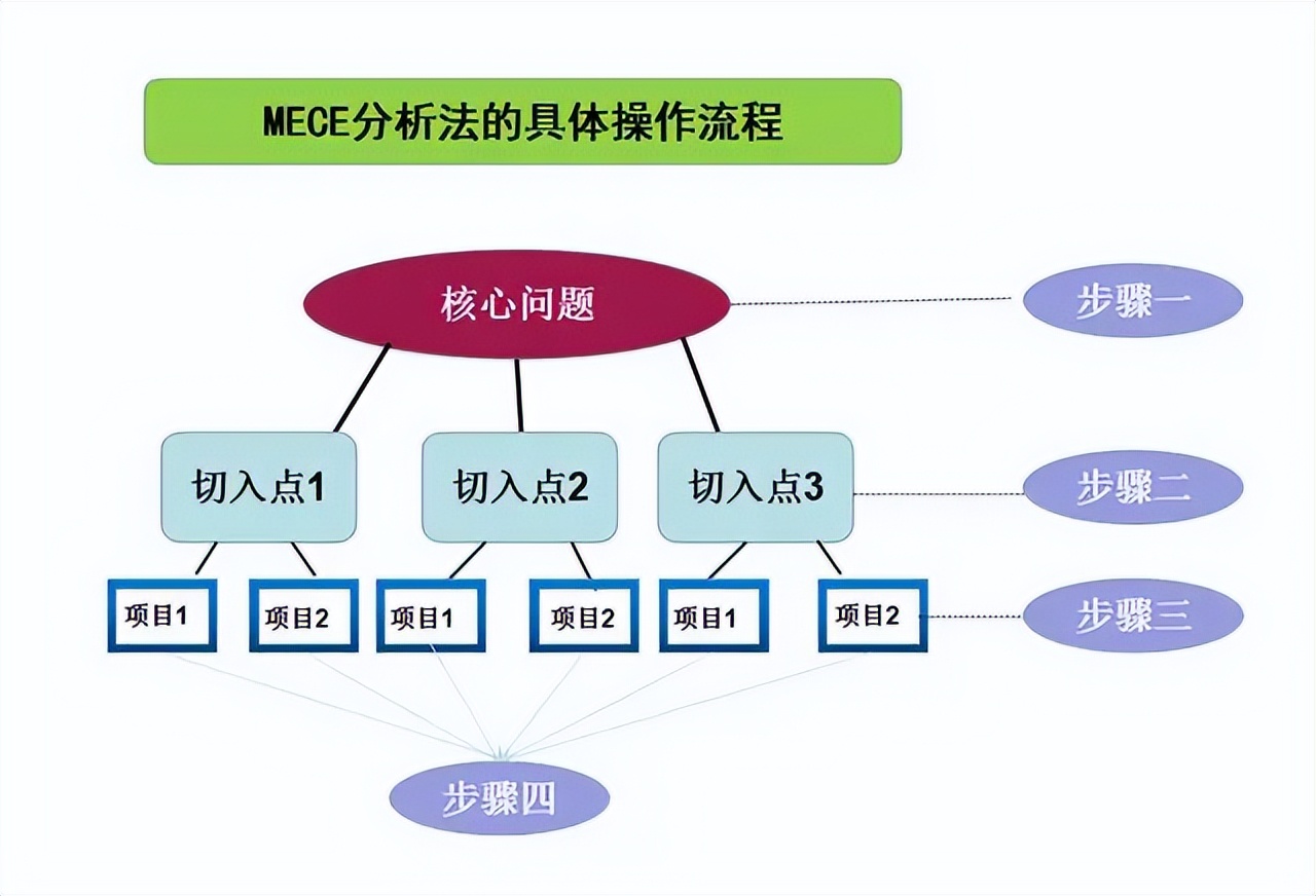 数据分析报告怎么做（附打造一篇数据分析报告的思路和建议）