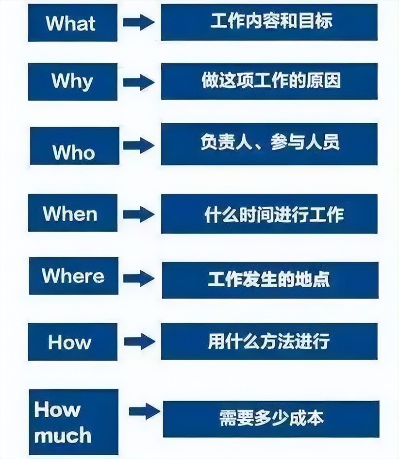 数据分析报告怎么做（附打造一篇数据分析报告的思路和建议）