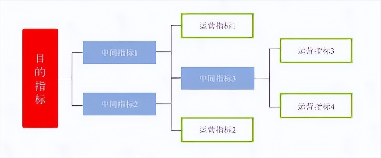 什么是运营管理概念（附提高投资回报率的技巧和方法）