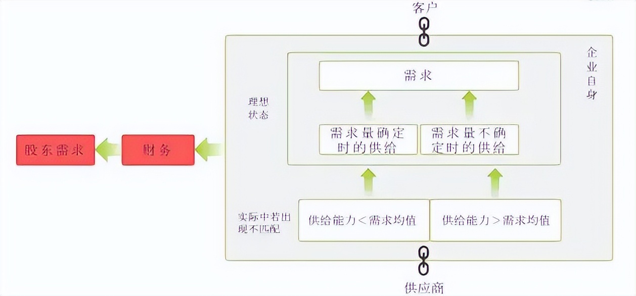 什么是运营管理概念（附提高投资回报率的技巧和方法）