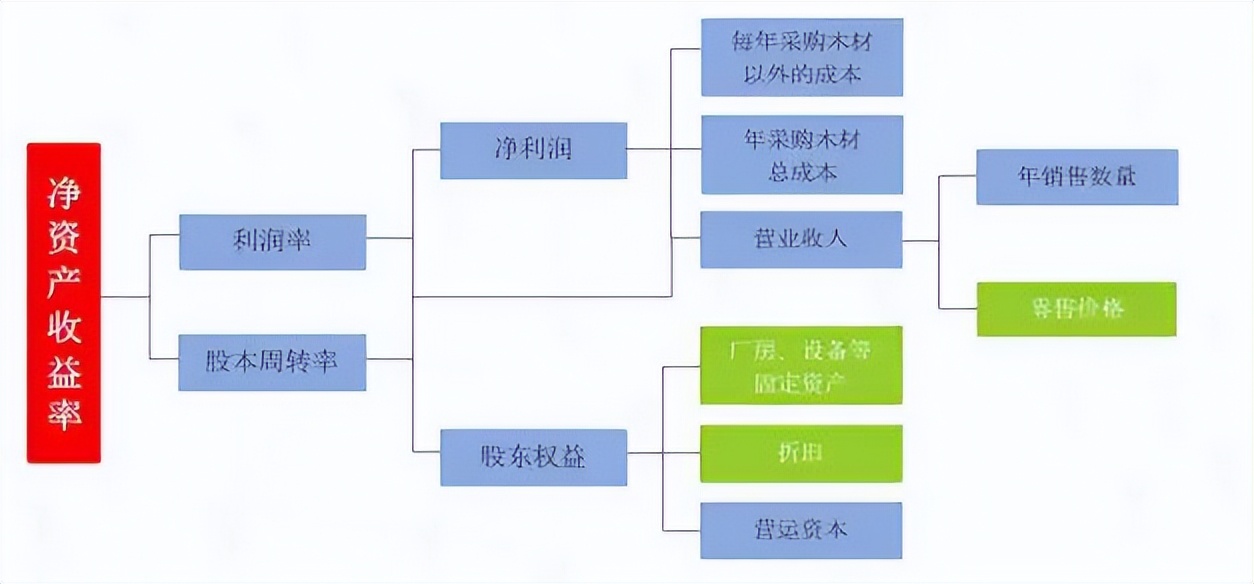 什么是运营管理概念（附提高投资回报率的技巧和方法）