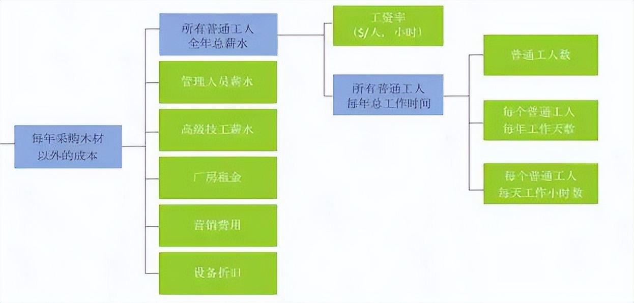 什么是运营管理概念（附提高投资回报率的技巧和方法）