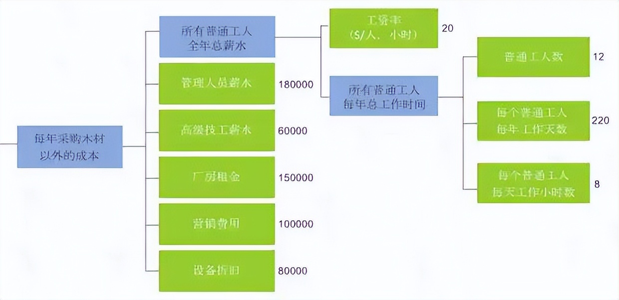 什么是运营管理概念（附提高投资回报率的技巧和方法）