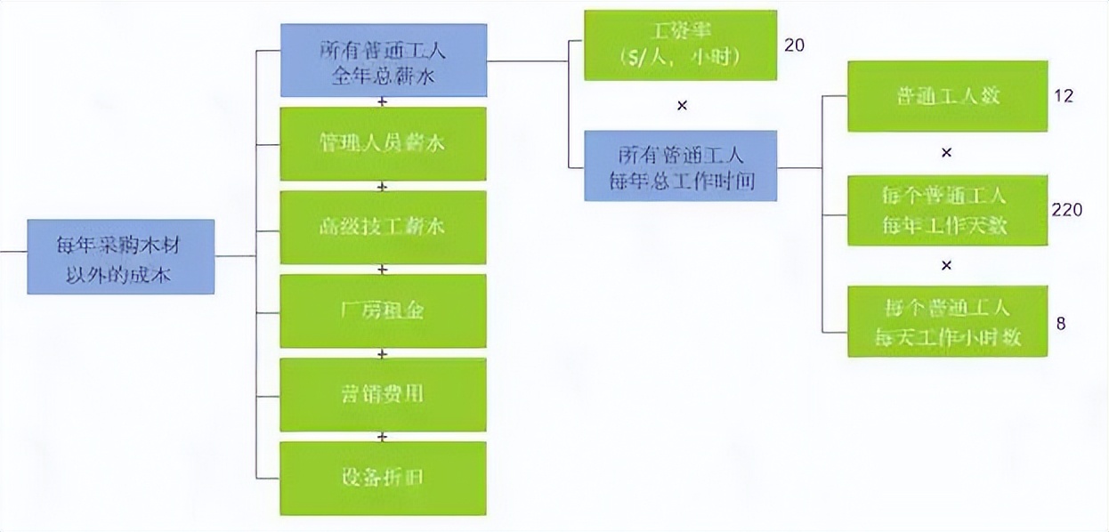 什么是运营管理概念（附提高投资回报率的技巧和方法）