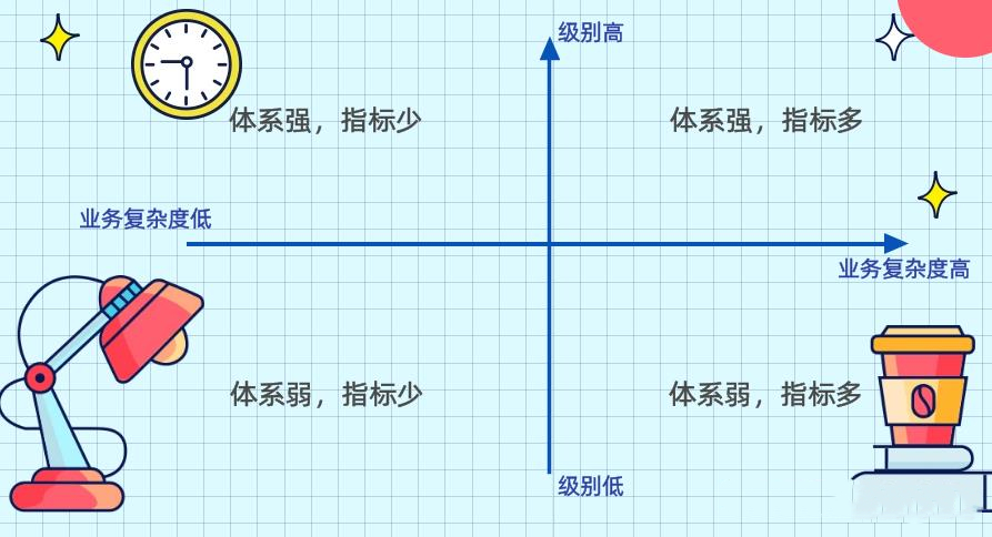 如何搭建数据分析指标体系（附结合业务搭建数据指标体系总结）