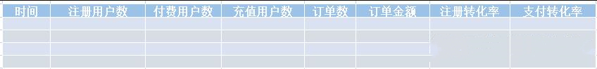 如何搭建数据分析指标体系（附结合业务搭建数据指标体系总结）