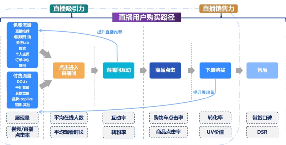 如何搭建数据分析指标体系（附结合业务搭建数据指标体系总结）