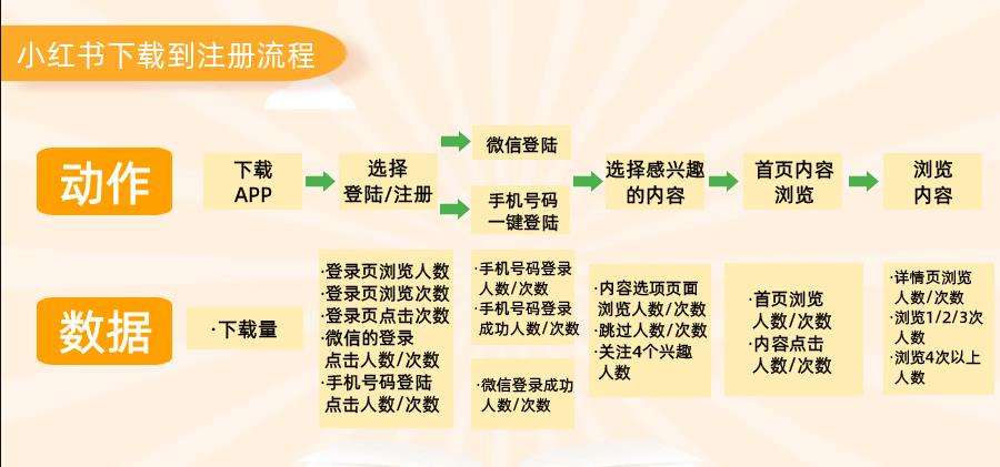 如何搭建数据分析指标体系（附结合业务搭建数据指标体系总结）