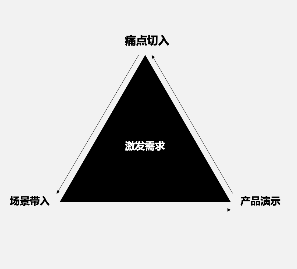 小红书或抖音种草成交转化率怎么算（高成交转化的种草内容长啥样？）