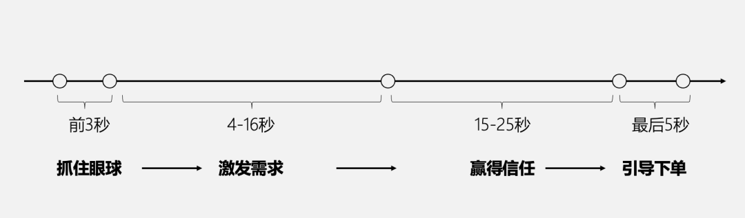 小红书或抖音种草成交转化率怎么算（高成交转化的种草内容长啥样？）