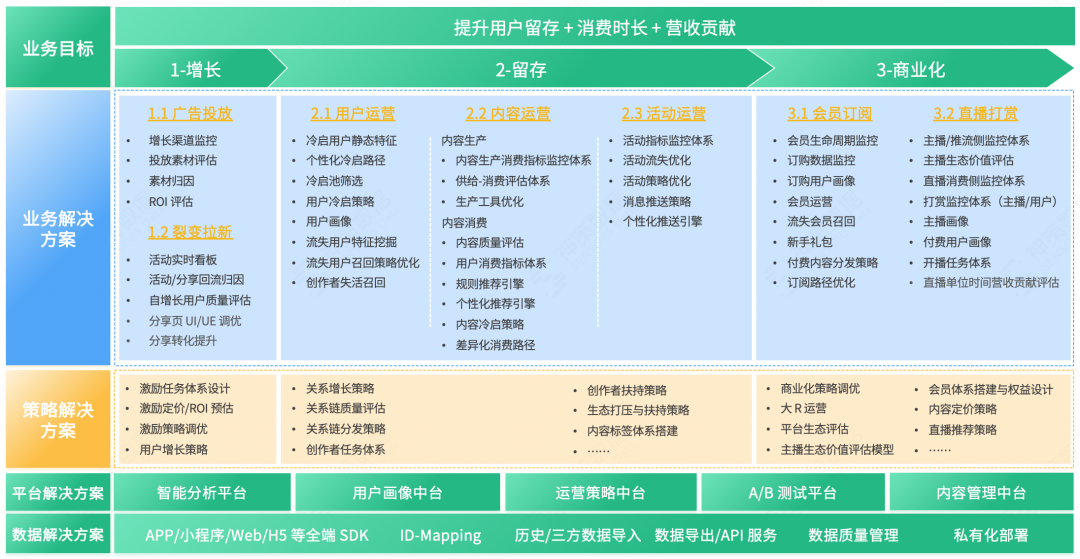 推广拉新怎么做（通过精细化的广告投放及裂变拉新）