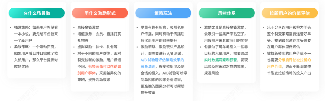 推广拉新怎么做（通过精细化的广告投放及裂变拉新）