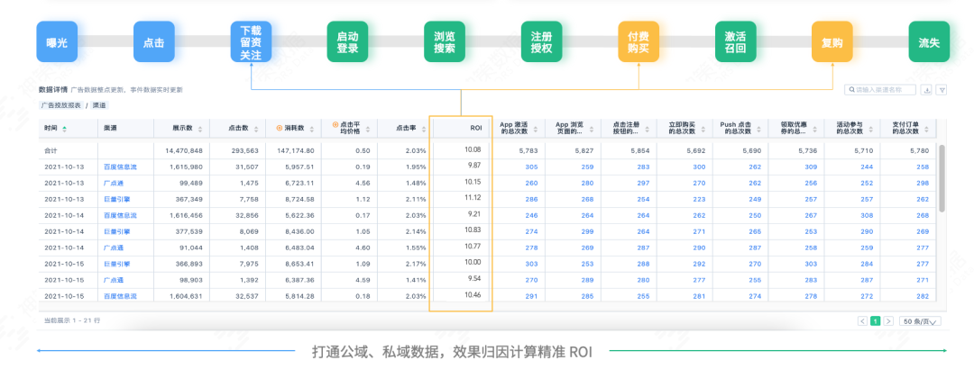 推广拉新怎么做（通过精细化的广告投放及裂变拉新）