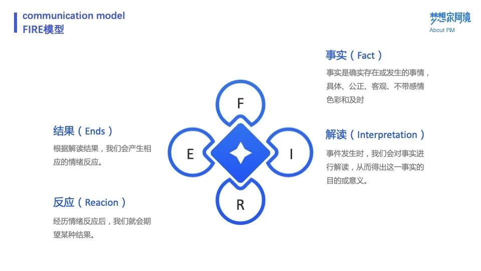 叮咚买菜的业务模式是什么（附叮咚买菜用户运营体系案例拆解）