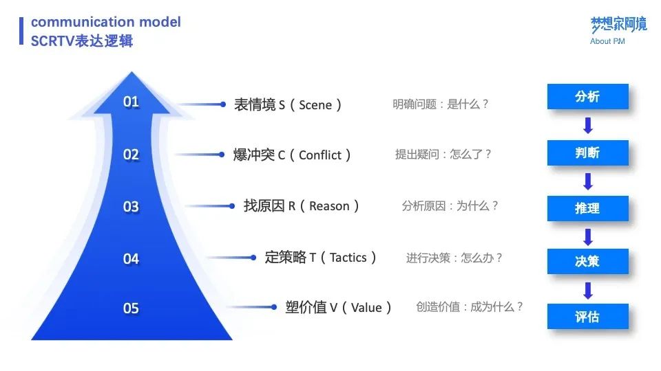 叮咚买菜的业务模式是什么（附叮咚买菜用户运营体系案例拆解）