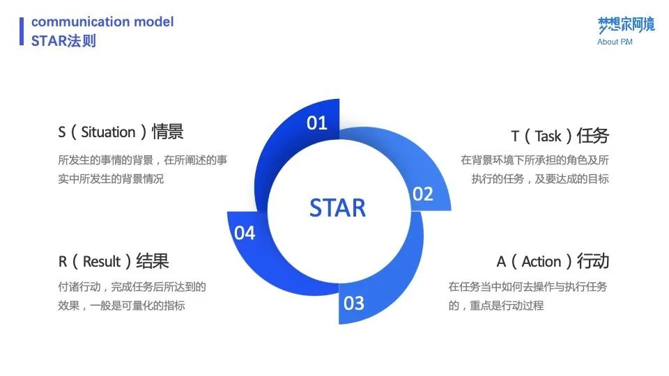 叮咚买菜的业务模式是什么（附叮咚买菜用户运营体系案例拆解）