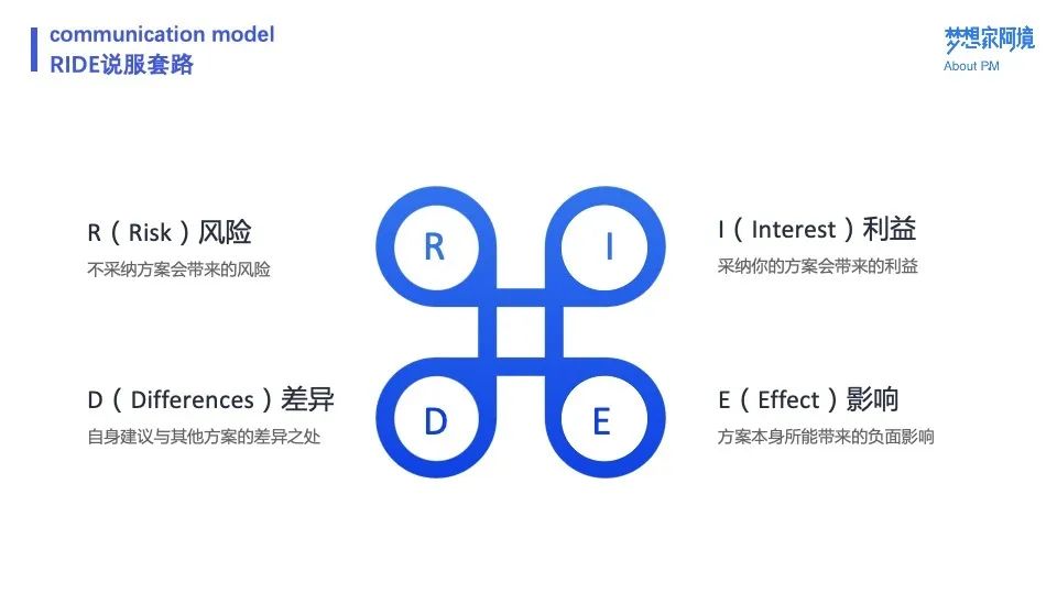 叮咚买菜的业务模式是什么（附叮咚买菜用户运营体系案例拆解）