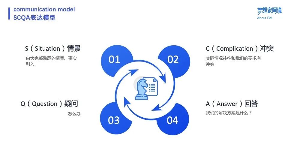 叮咚买菜的业务模式是什么（附叮咚买菜用户运营体系案例拆解）