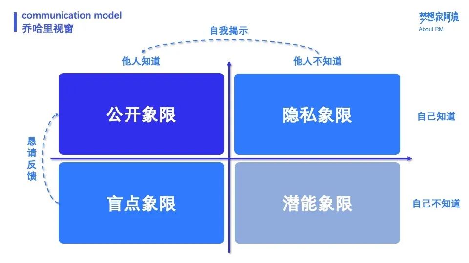 叮咚买菜的业务模式是什么（附叮咚买菜用户运营体系案例拆解）