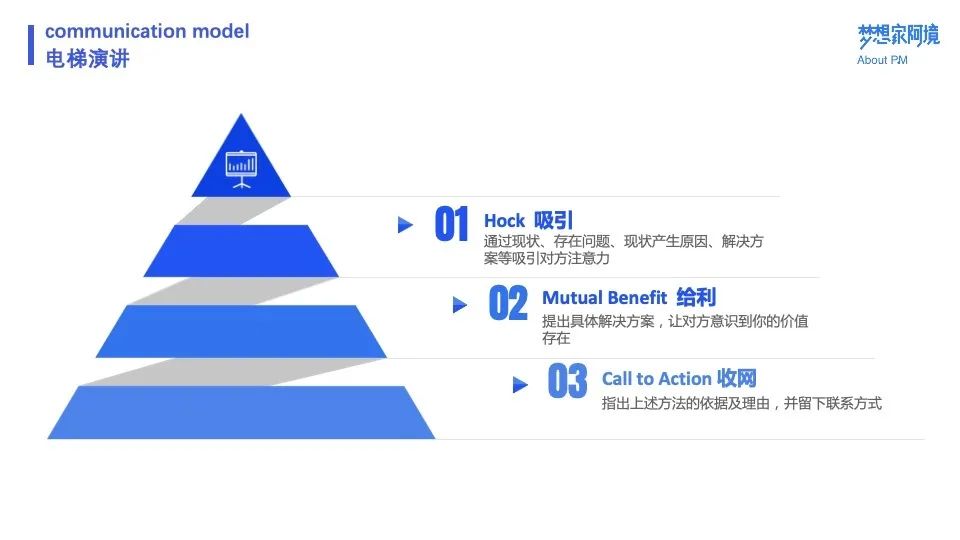 叮咚买菜的业务模式是什么（附叮咚买菜用户运营体系案例拆解）